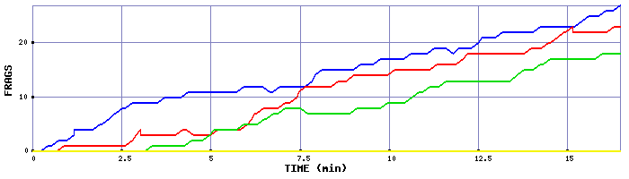 Frag Graph