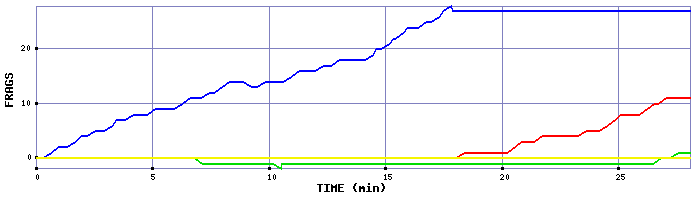 Frag Graph