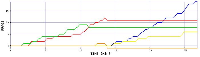 Frag Graph