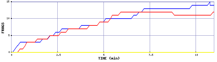 Frag Graph