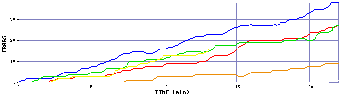 Frag Graph