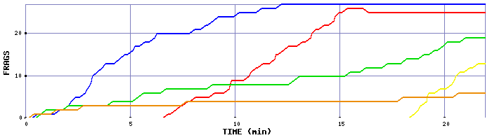 Frag Graph