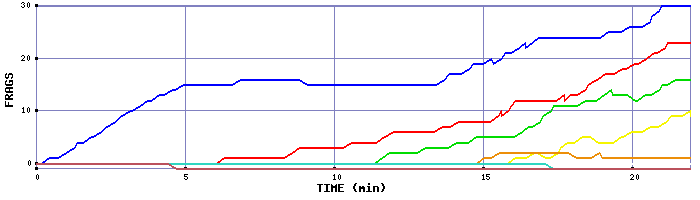 Frag Graph