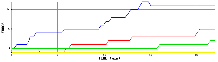 Frag Graph