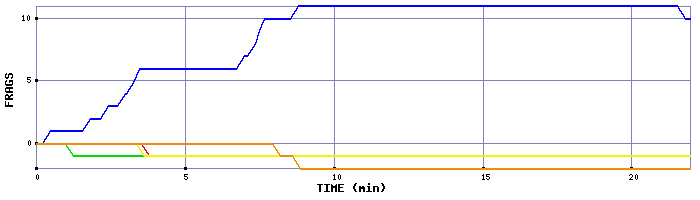 Frag Graph
