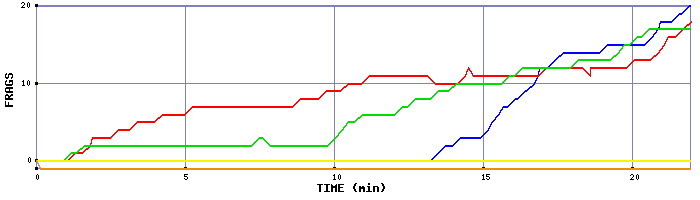 Frag Graph