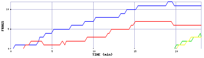 Frag Graph