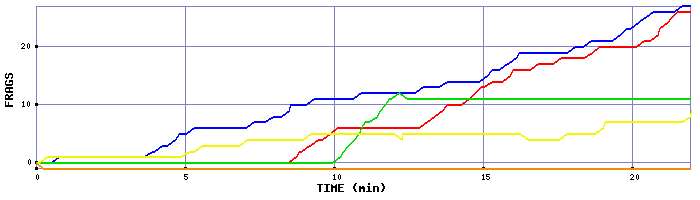 Frag Graph