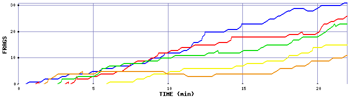 Frag Graph
